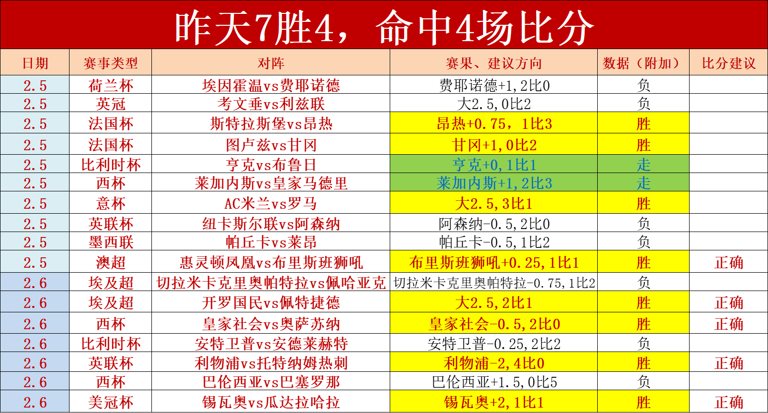 主场优势：主场气势与胜率分析