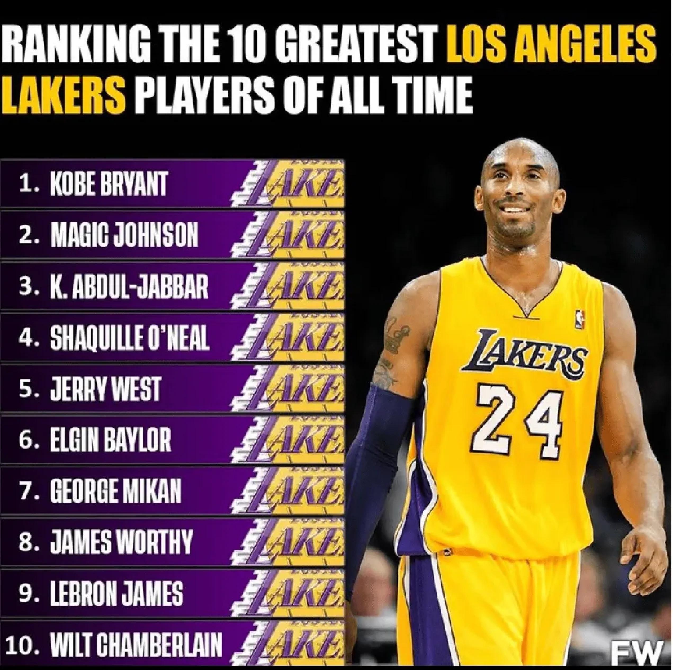 今年联盟三分命中率Top10球队都有哪些? 今年联盟三分命中率Top10球队都有哪些?